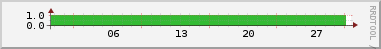 Historique (netstats)